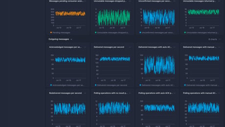 Screenshot of dashboard template