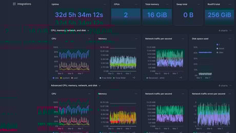 Screenshot of dashboard template