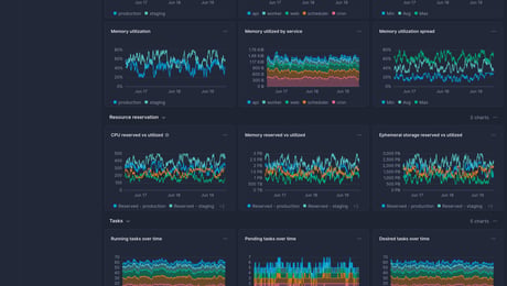 Screenshot of dashboard template