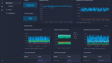 Screenshot of dashboard template
