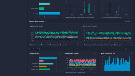 Screenshot of dashboard template