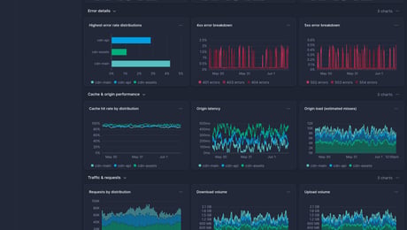 Screenshot of dashboard template