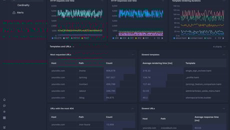 Screenshot of dashboard template