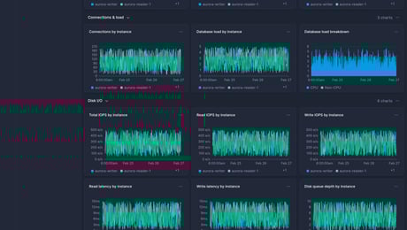 Screenshot of dashboard template