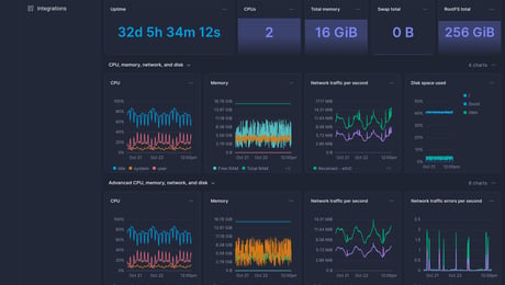 Screenshot of dashboard template