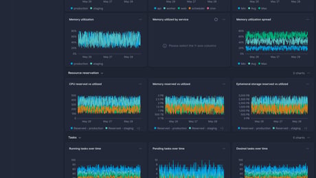 Screenshot of dashboard template