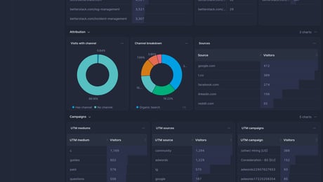 Screenshot of dashboard template