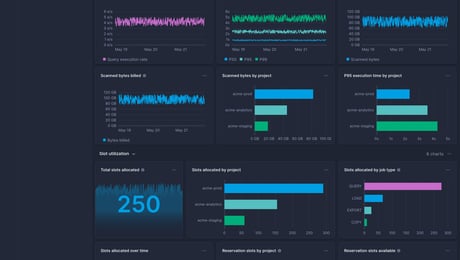 Screenshot of dashboard template