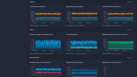 Screenshot of dashboard template