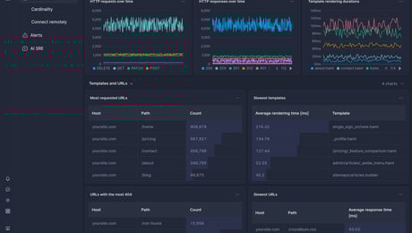 Screenshot of dashboard template
