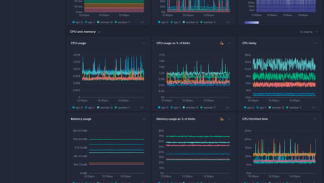 Screenshot of dashboard template