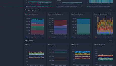 Screenshot of dashboard template