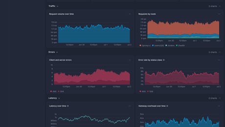 Screenshot of dashboard template