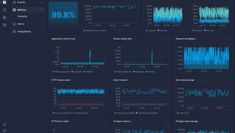 Screenshot of dashboard template