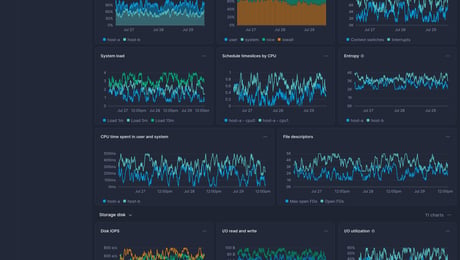 Screenshot of dashboard template