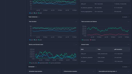 Screenshot of dashboard template
