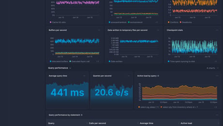 Screenshot of dashboard template