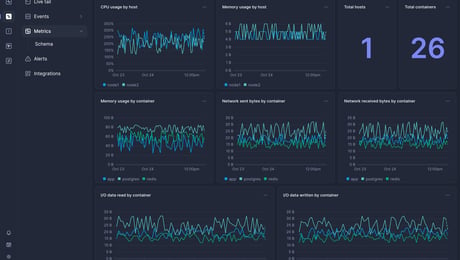 Screenshot of dashboard template