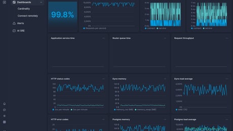Screenshot of dashboard template
