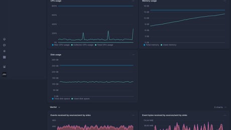 Screenshot of dashboard template