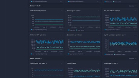 Screenshot of dashboard template