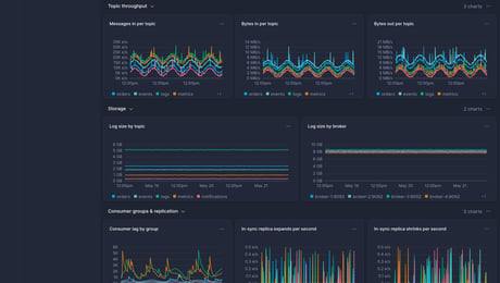 Screenshot of dashboard template