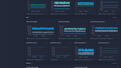 Screenshot of dashboard template