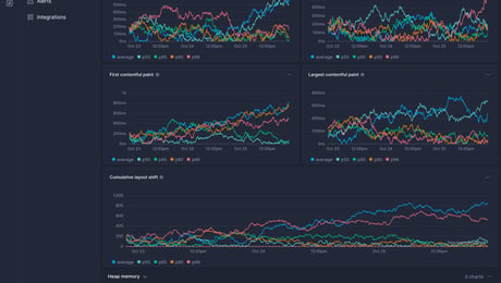 Screenshot of dashboard template