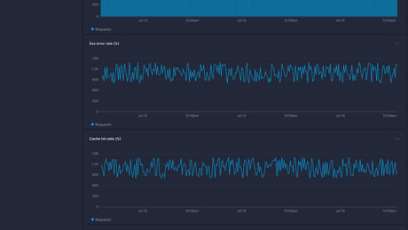Screenshot of dashboard template