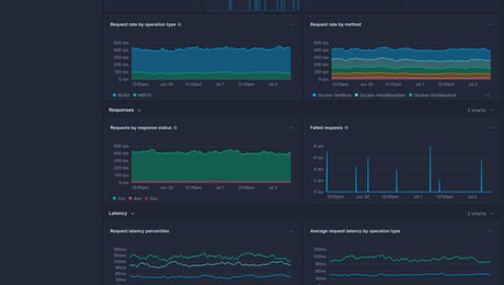 Screenshot of dashboard template