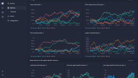 Screenshot of dashboard template
