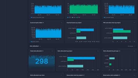 Screenshot of dashboard template