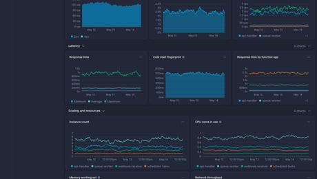 Screenshot of dashboard template