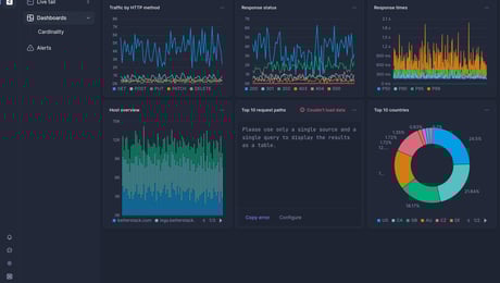 Screenshot of dashboard template