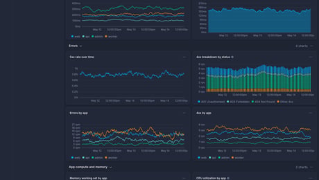 Screenshot of dashboard template