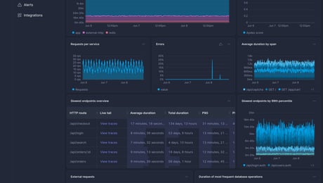 Screenshot of dashboard template