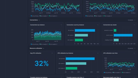 Screenshot of dashboard template