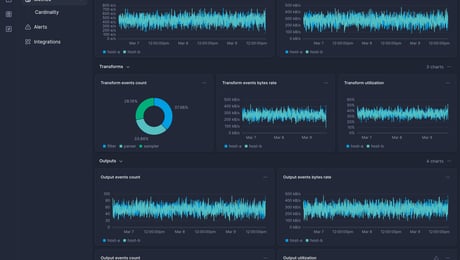 Screenshot of dashboard template