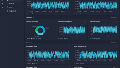 Screenshot of dashboard template