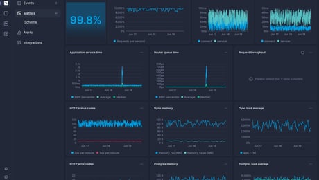 Screenshot of dashboard template