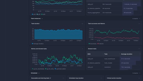 Screenshot of dashboard template