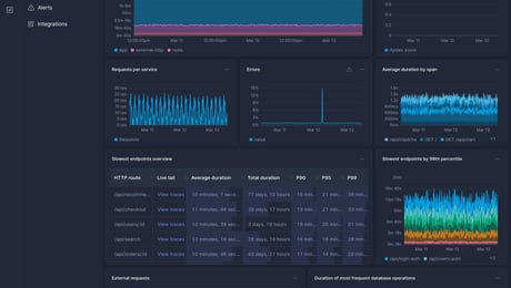 Screenshot of dashboard template