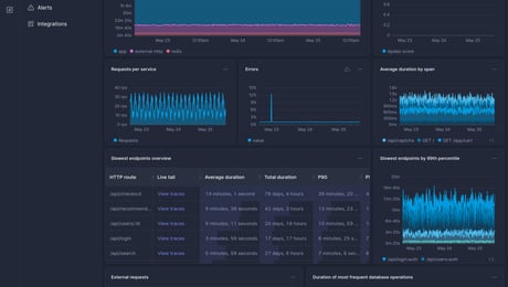 Screenshot of dashboard template
