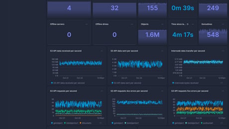 Screenshot of dashboard template