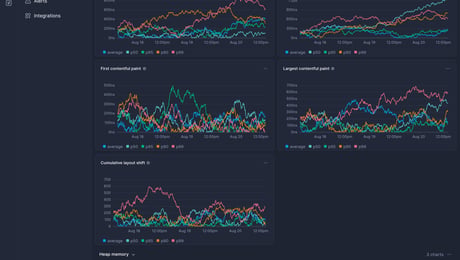 Screenshot of dashboard template