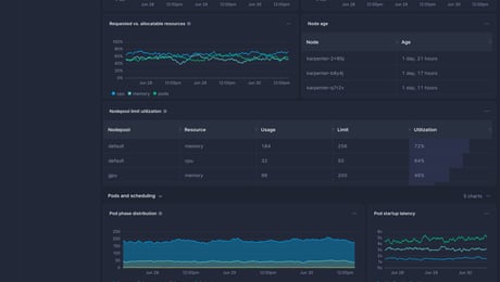 Screenshot of dashboard template