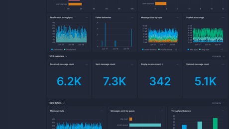 Screenshot of dashboard template