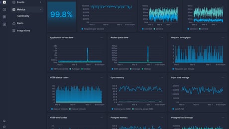 Screenshot of dashboard template