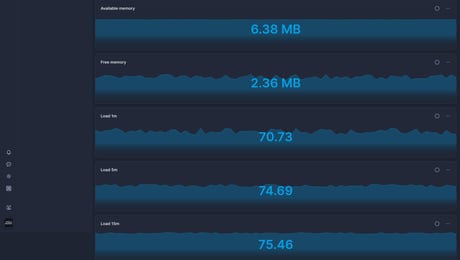 Screenshot of dashboard template