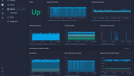 Screenshot of dashboard template